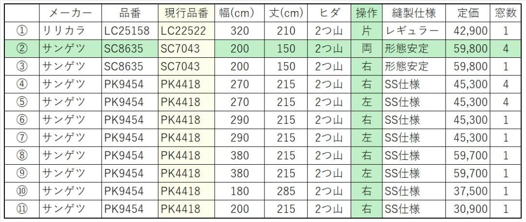 【N.Y】遮光1級 サンゲツ PK9454 (現PK4418)