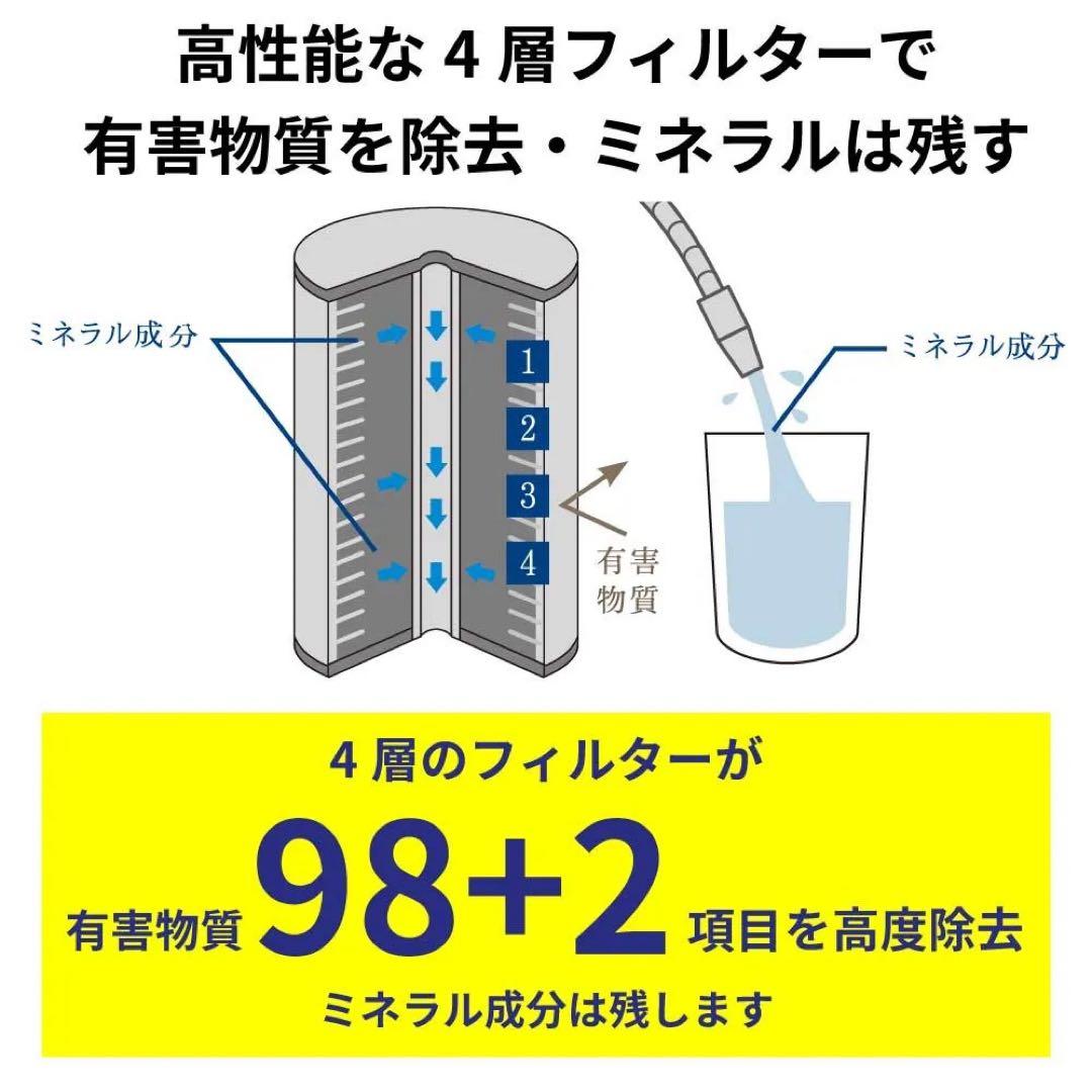 未使用 家庭用浄水器 磨水Ⅳ GOLD④