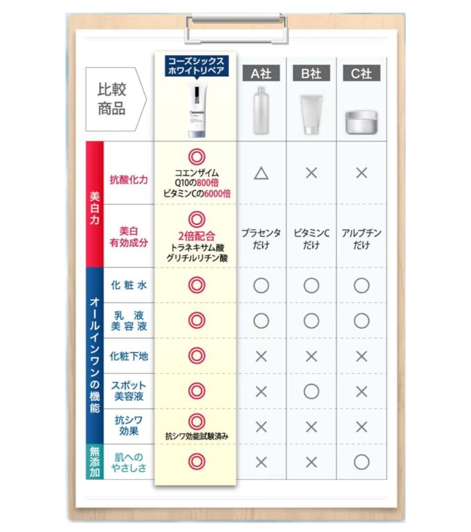 新品未開封品✨コーズシックスホワイトリペア 50g×2本セット