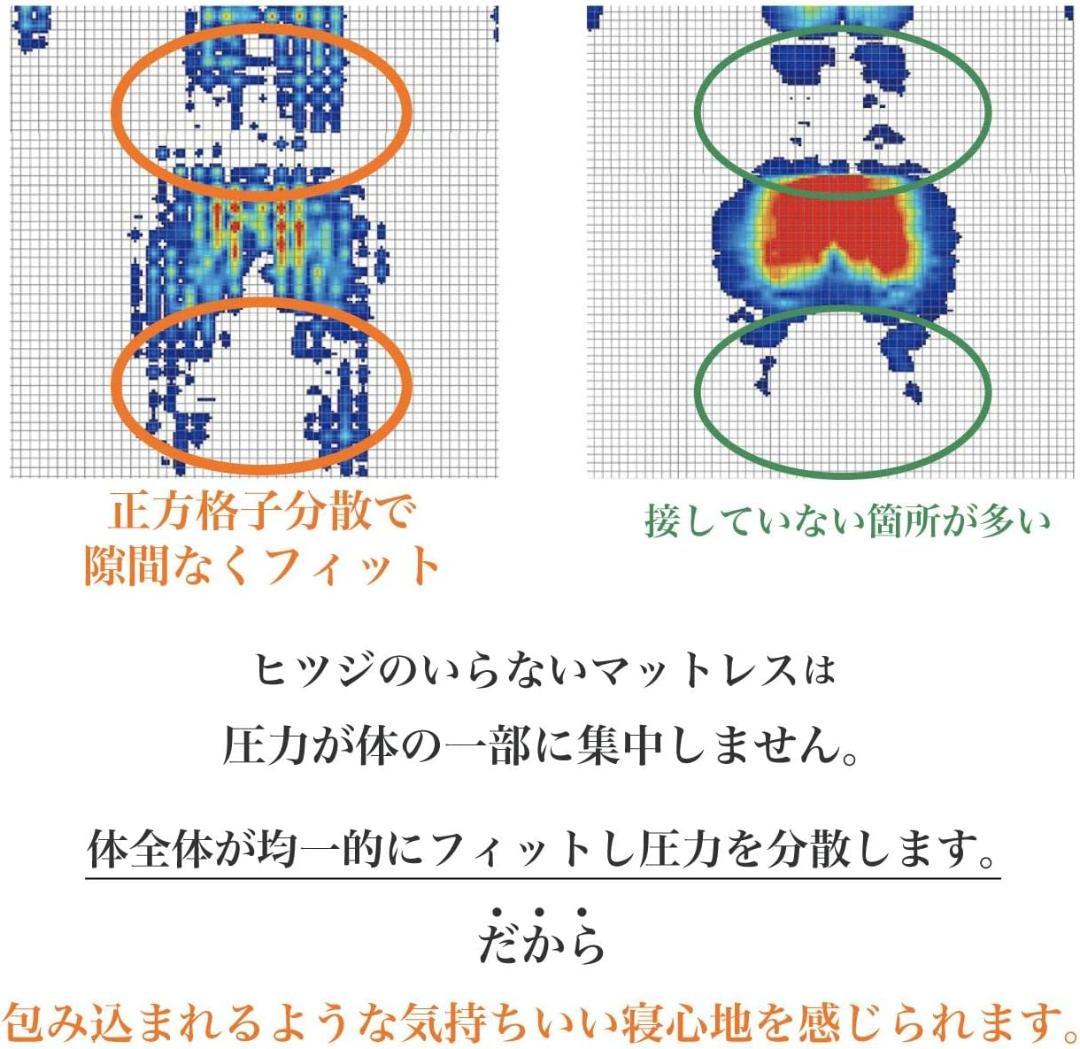 ヒツジのいらないマットレス シングル195×100×7cm