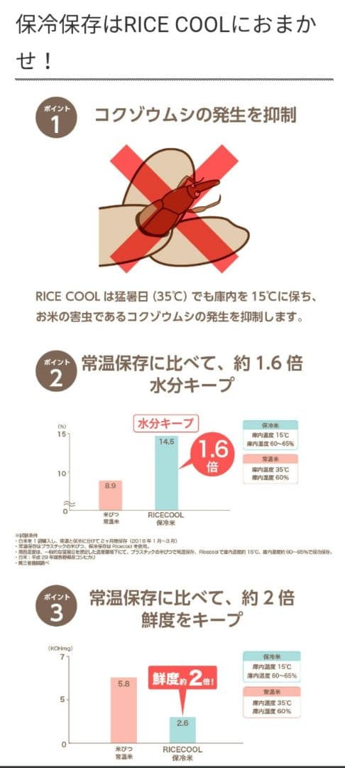 ❖【新品未使用】エムケー精工ライスクール HRC-05SW 保冷米びつ/ホワイト