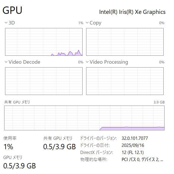 第11世代、Dell Vostro 3500、8GB、256GB NVME