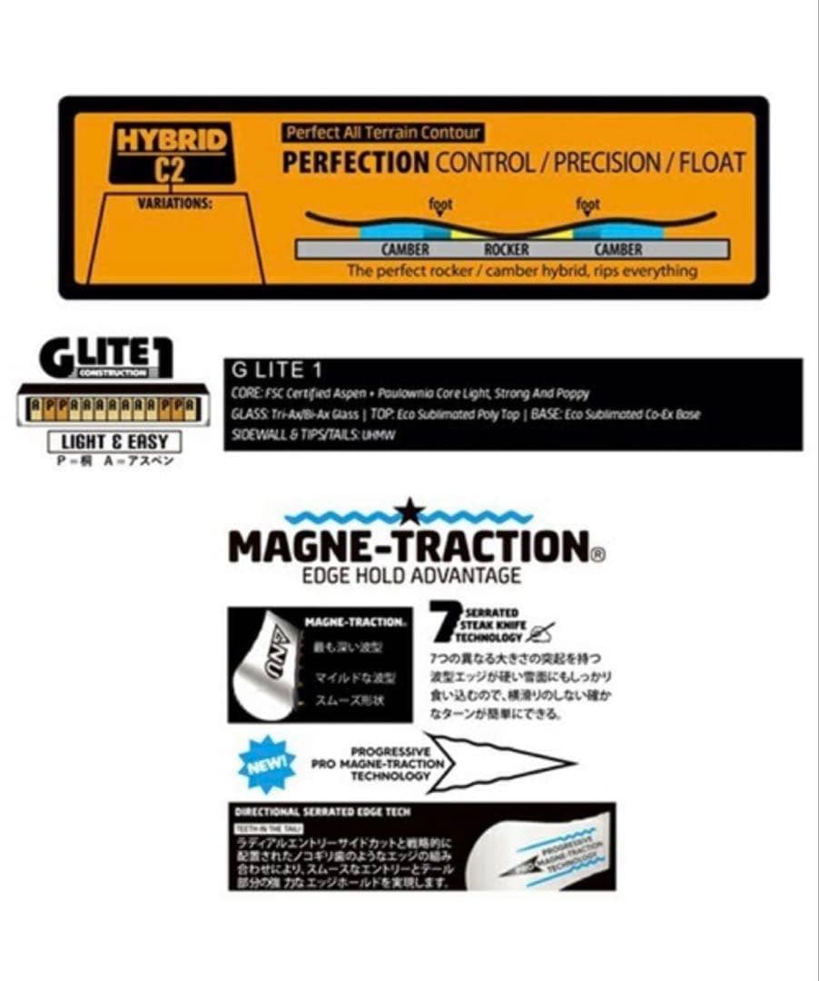 【週末限定価格】GNU GLOSS スノーボード　144cm