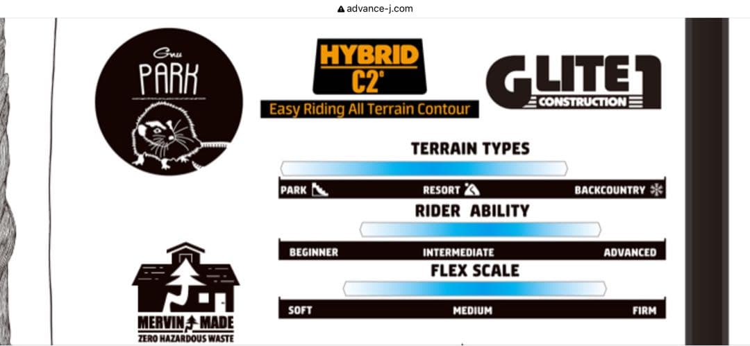 【週末限定価格】GNU GLOSS スノーボード　144cm
