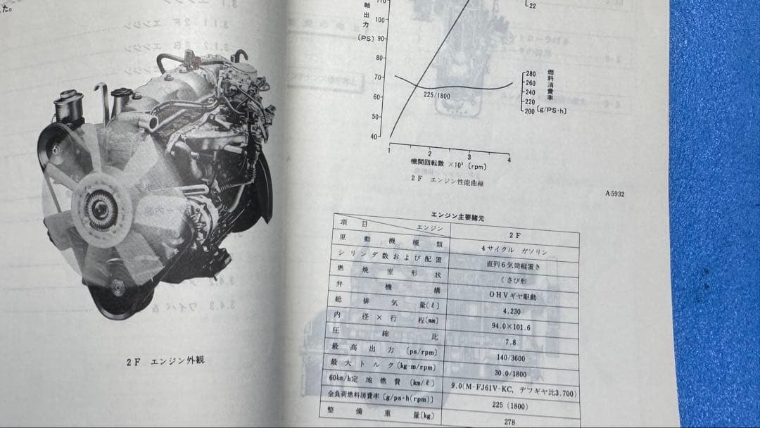 トヨタ ランドクルーザー サービスマニュアル 1982年10月　61471