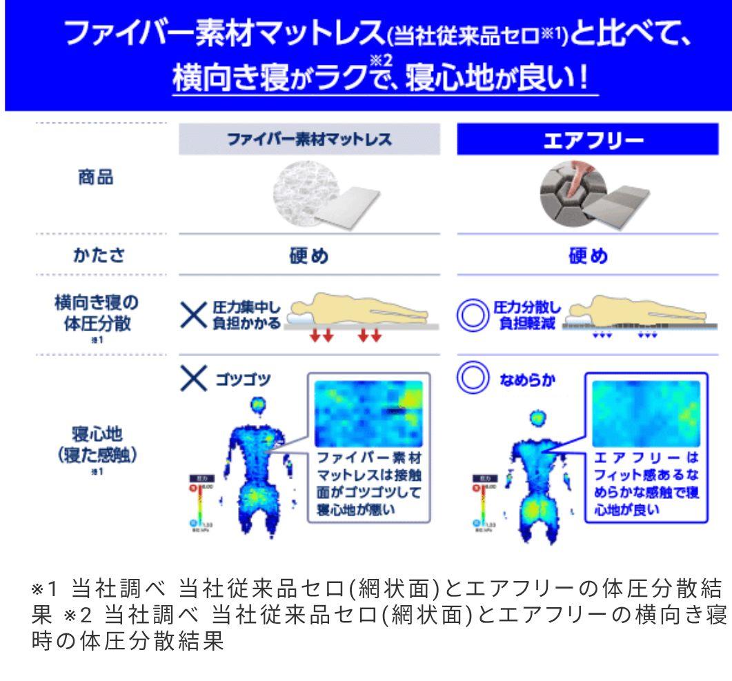トゥルースリーパーエアフリーセット シングル◇優れた体圧分散性◇未使用