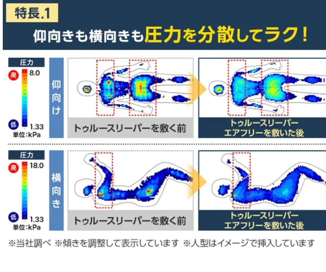 トゥルースリーパーエアフリーセット シングル◇優れた体圧分散性◇未使用