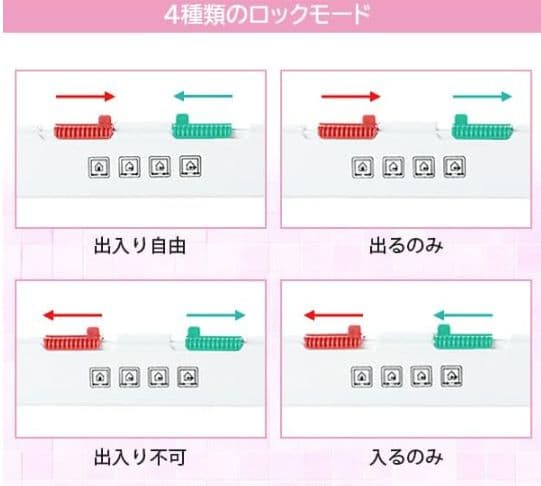 [行って帰る君]　ペットドア　子犬 猫用 新年キャンペーン中