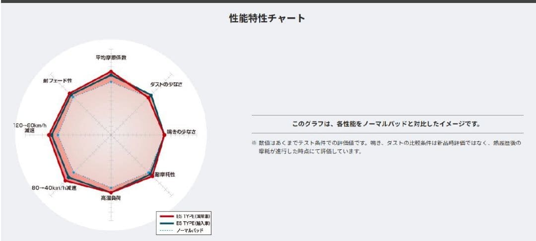 退*た様 フェアレディZ Z33HZ33(ブレンボ)ES-331167-ES-3