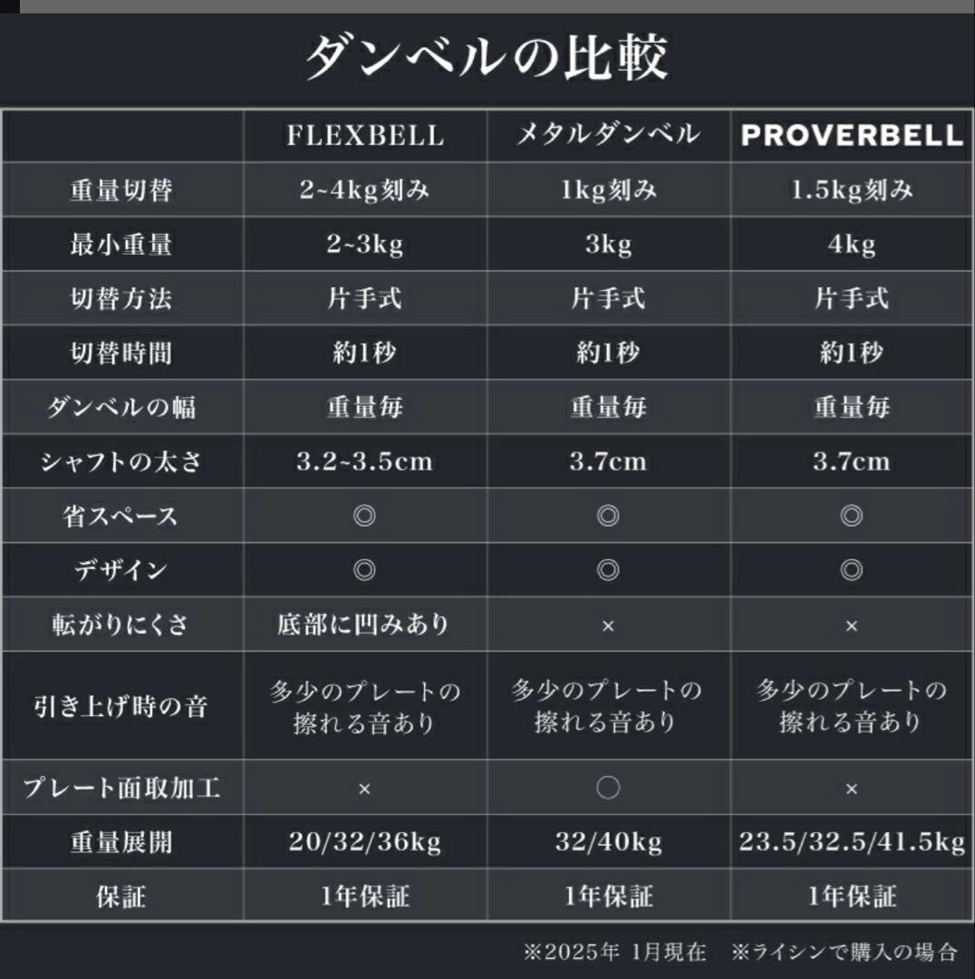 プロバーベル　スタンド付　可変式ダンベル41.5kg 2個セット