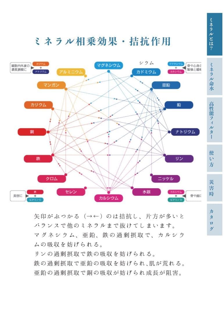 新品・災害時の備蓄水に安全な飲用水を作るサーバー