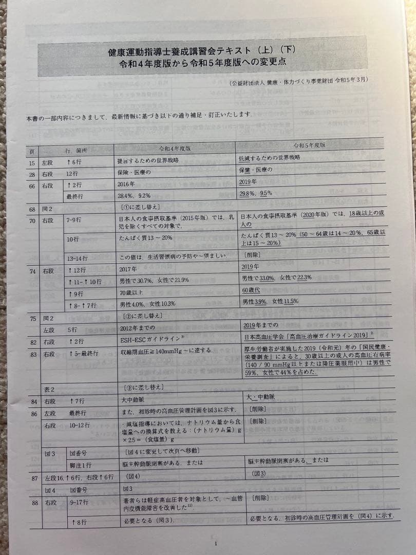 健康運動指導士養成講座テキスト 上・下