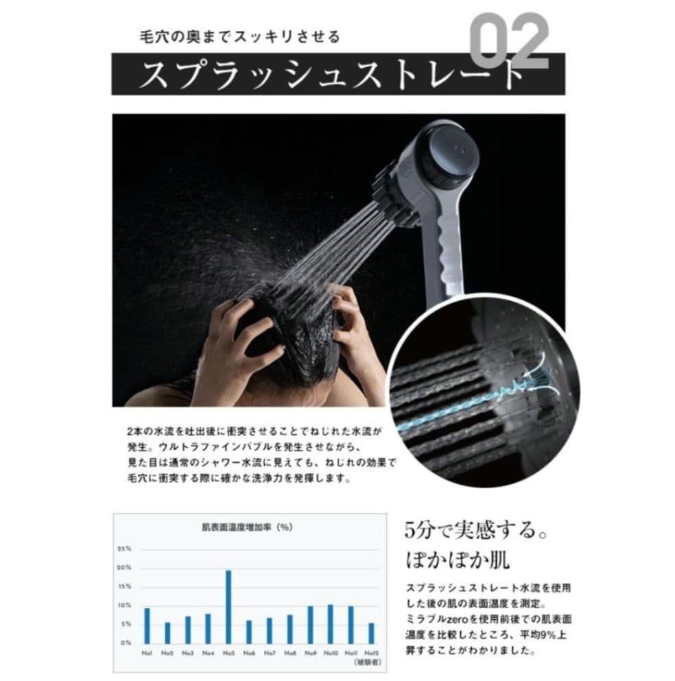 正規品　ミラブルゼロ2 シャワーヘッド 最上位モデル