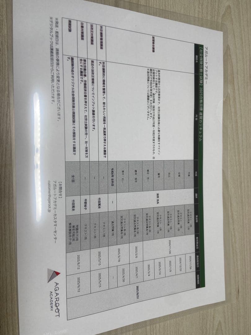 社労士　新品未使用【2025年 合格目標】2025/社労士試験/速習カリキュラム