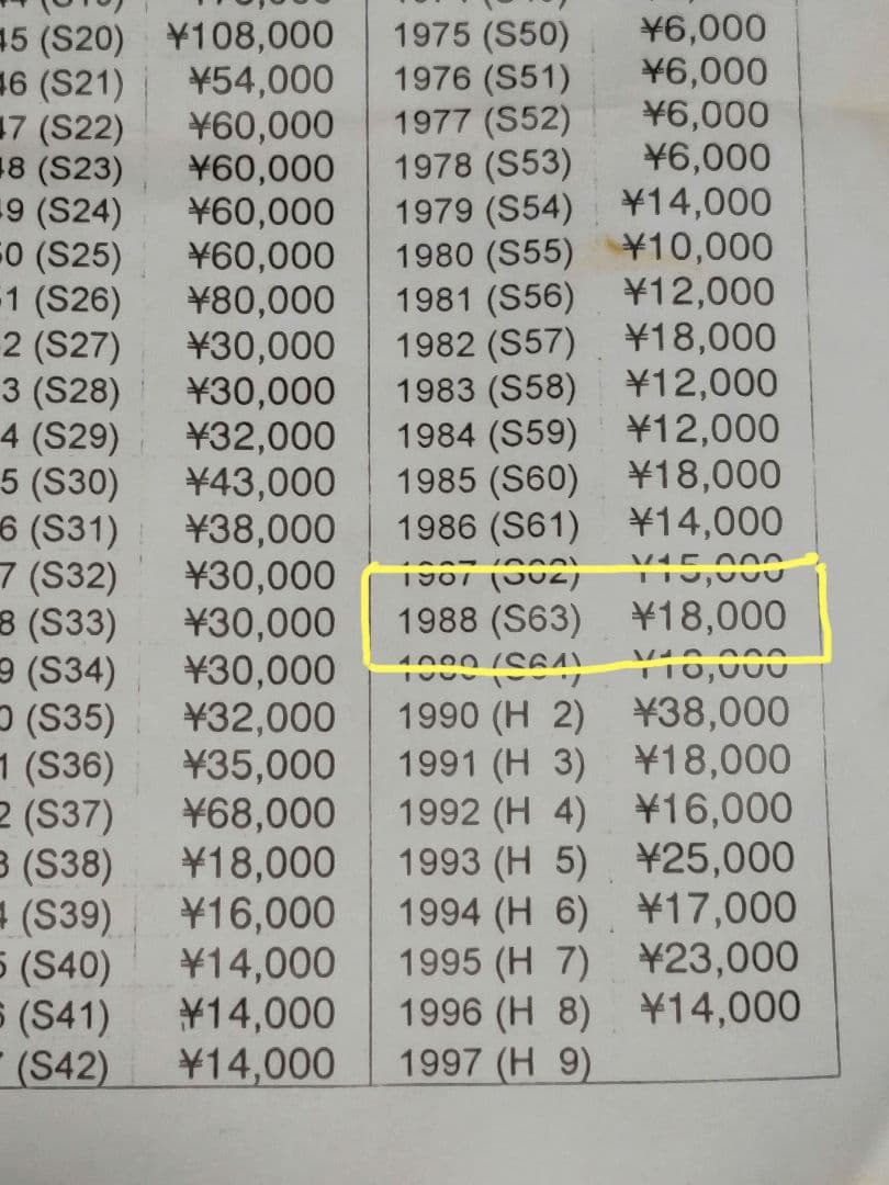ロイヤルコペンハーゲン　1988年 イヤープレート　アンティーク　デンマーク
