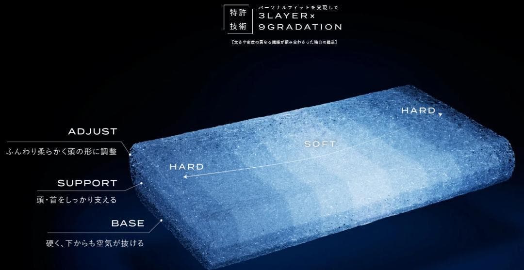 [BRAIN SLEEP] ブレインスリープ ピロー 　スタンダード