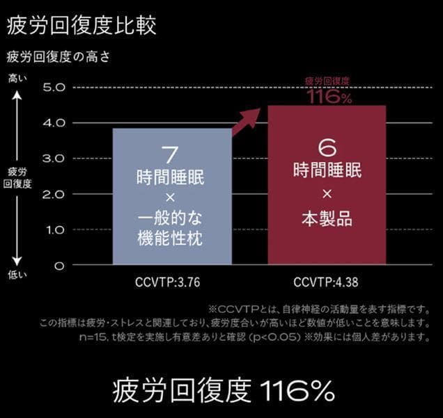 [BRAIN SLEEP] ブレインスリープ ピロー 　スタンダード