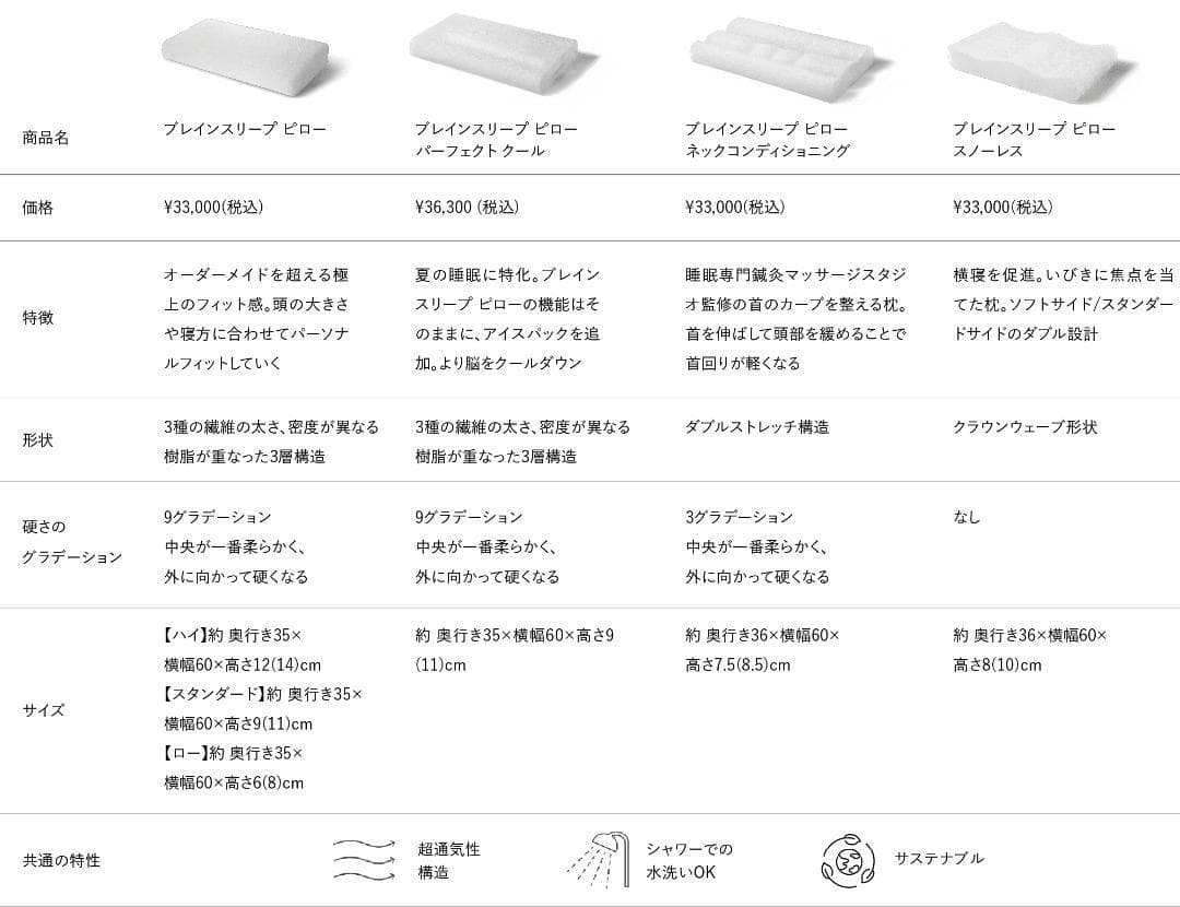 [BRAIN SLEEP] ブレインスリープ ピロー 　スタンダード