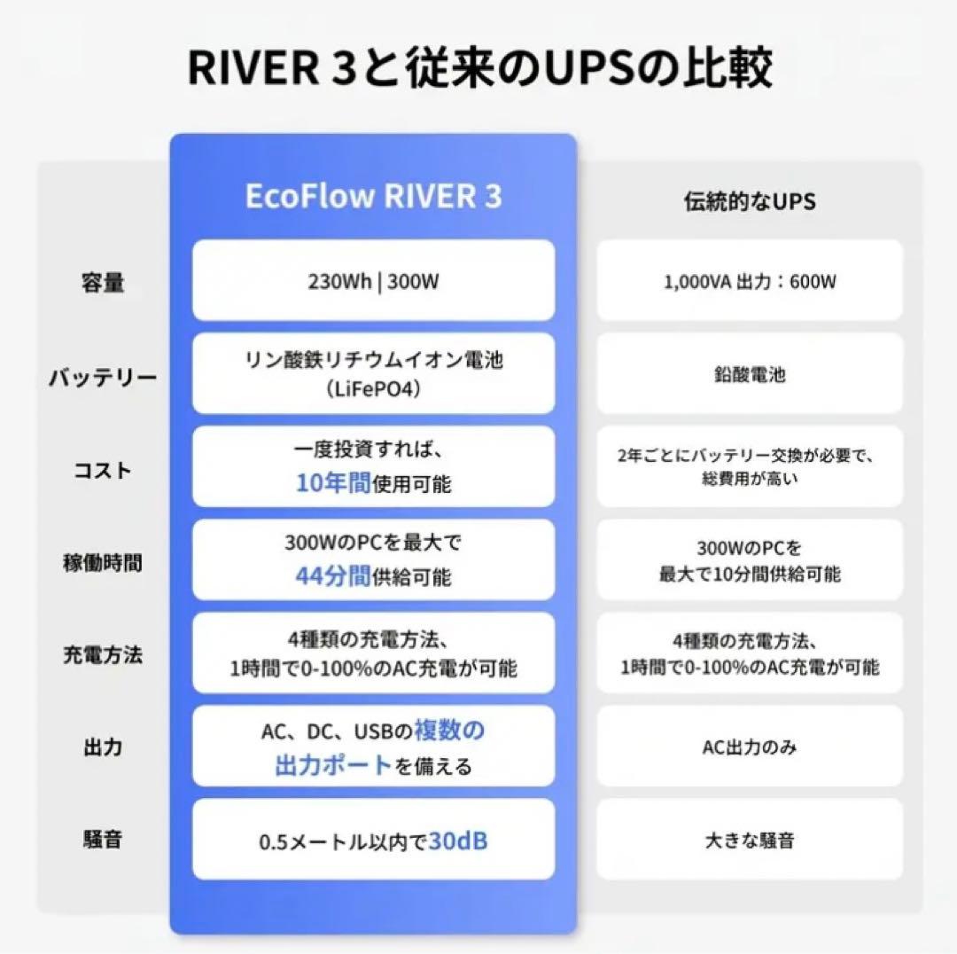 ★新品★EcoFlow  3(230Wh) ポータブル電源