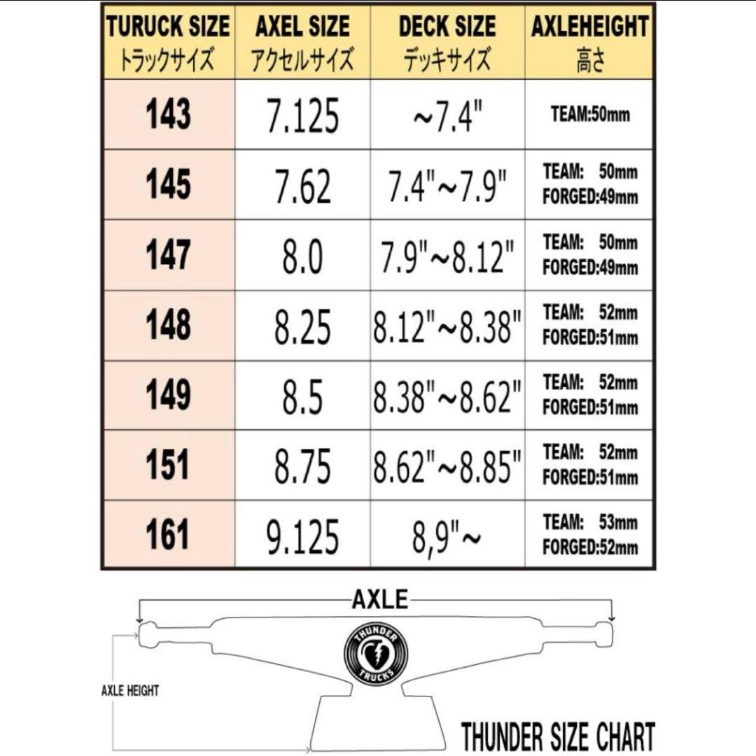 スケートボード THUNDER TRUCK HOLLOW LIGHTS 147inch