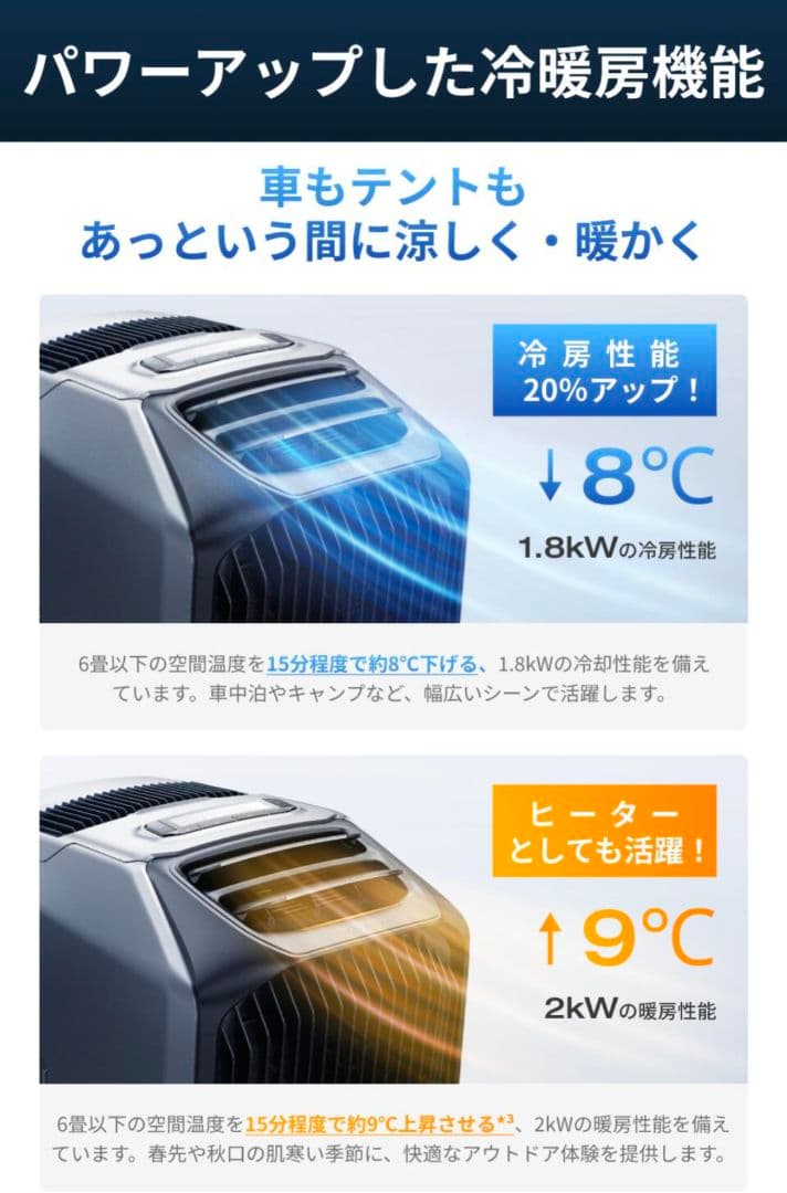 EcoFlow WAVE 3 ポータブルエアコン