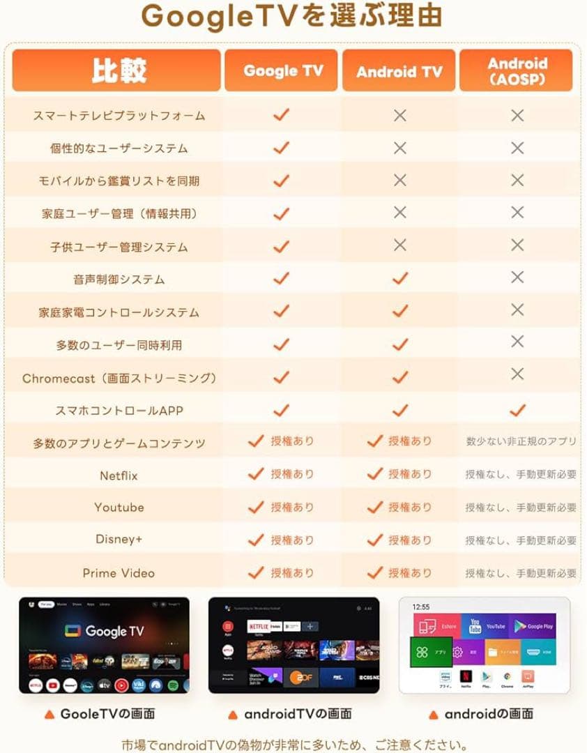 ETOE⭐️プロジェクター Google TV搭載 Netflix公式ライセンス
