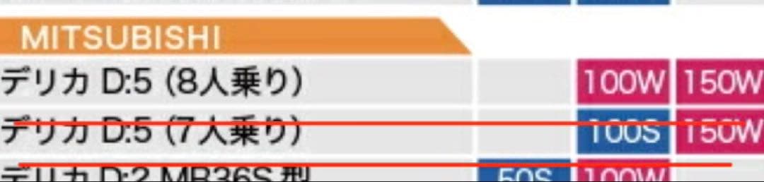 即購入OK！デリカD5 シートフラットクッション 段差解消 車中泊 マット 4個