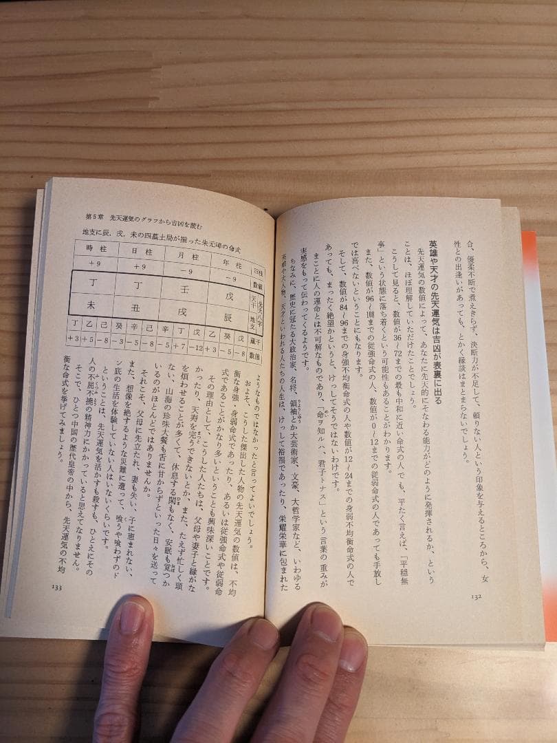 先天八字大占術