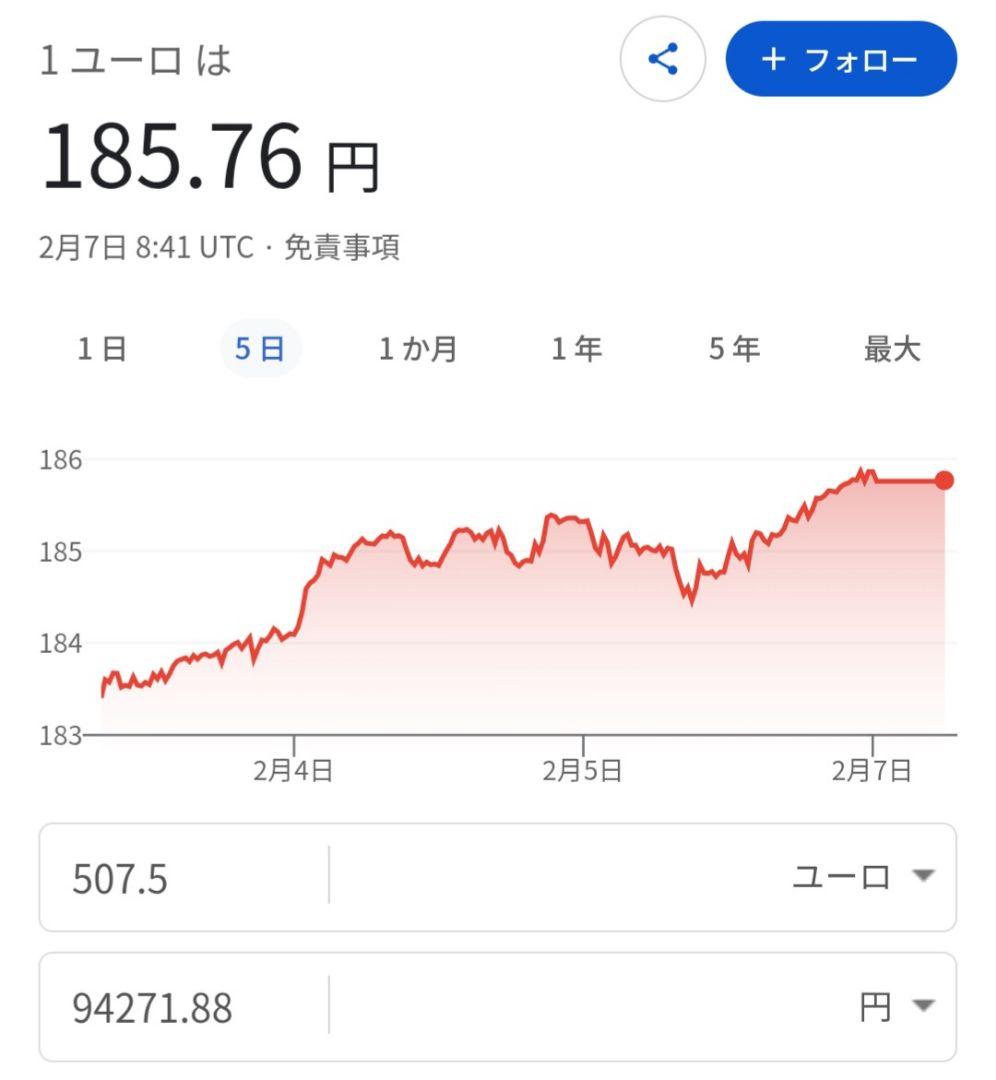 ユーロ　外貨　古銭　外国　　海外　為替　ドル　ポンド　旧硬貨　貨幣　マルク