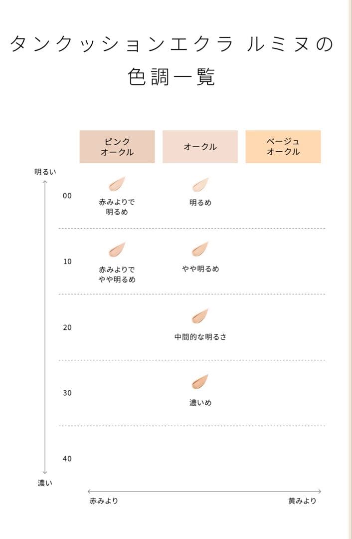 クレ・ド・ポー ボーテ　タンクッションエクラ ルミヌ2026限定ケース+レフィル