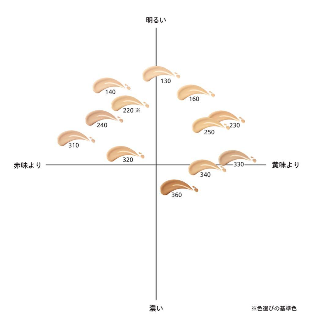 SHISEIDO 資生堂 エッセンススキングロウ　ファンデーション 下地 セット