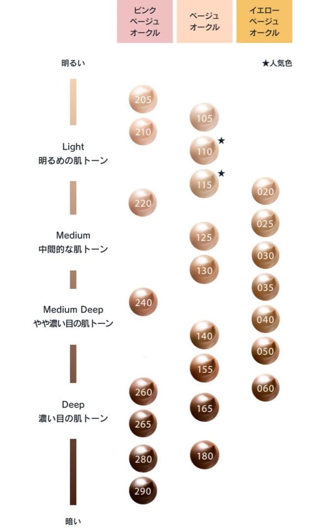 SUQQU ザ ファンデーション 110 デュオ 2個入り
