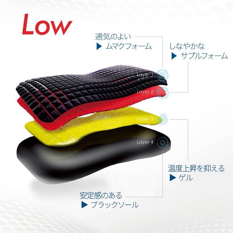 ☆新品未使用　AiR 4DX Low