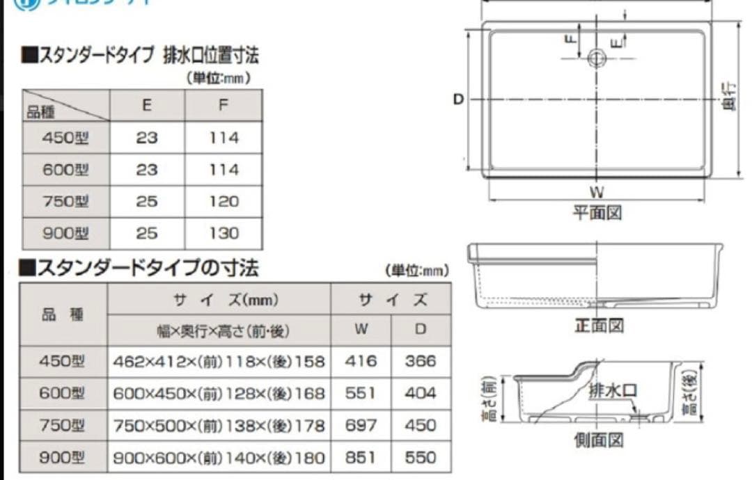 新品3台セット 研ぎ出し流し スタンダードタイプ600型 タキロン