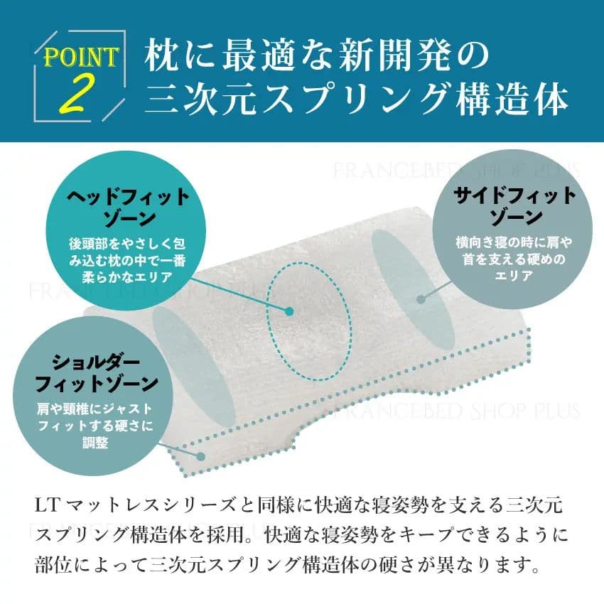 新品未開封 LTショルダーフィットピロー ハード フランスベッド 2個セット