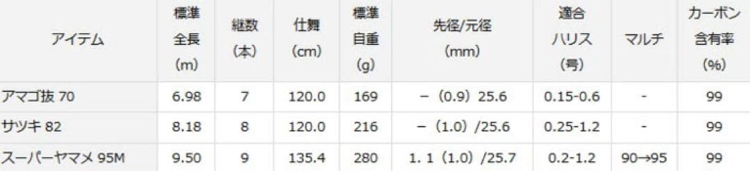 ダイワ 琥珀本流ハイパードリフト スーパーヤマメ95MR
