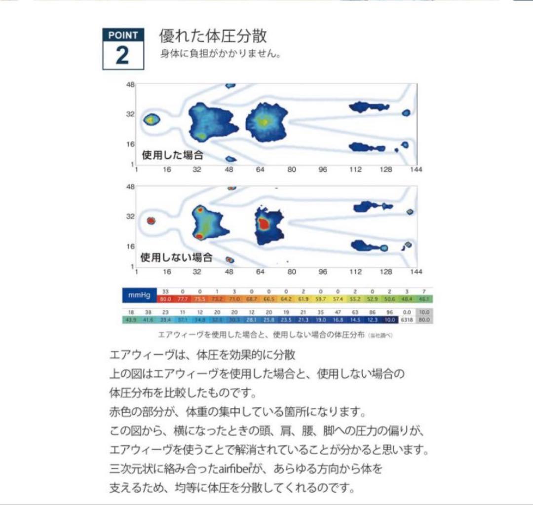 Nanpee エアウィーヴ ベッドマットレス S01 シングル 18cm