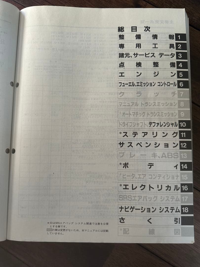アクティ/バモス/サービスマニュアル/構造・整備/追補版　2001-8