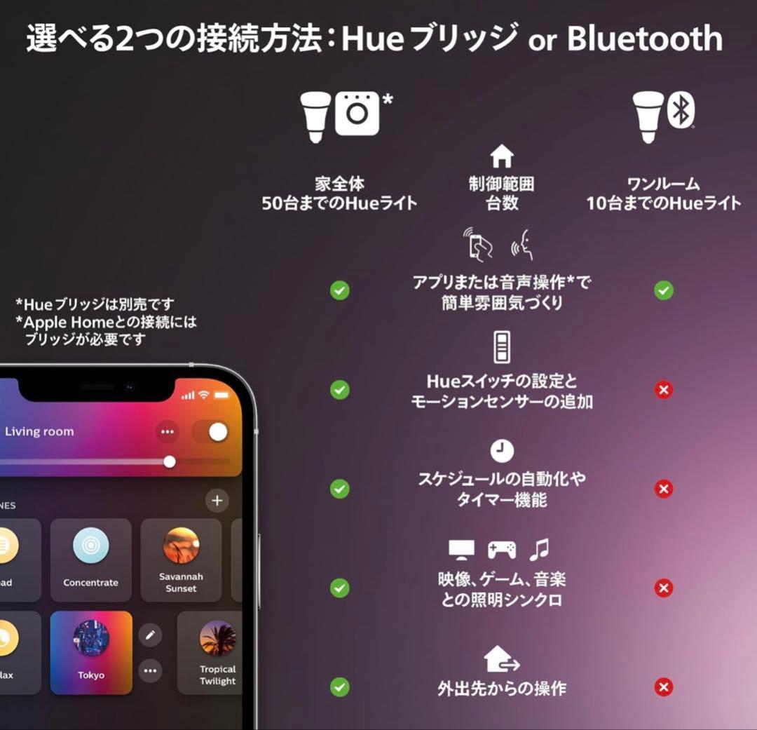 Philips Hue チューブライト(横置き)