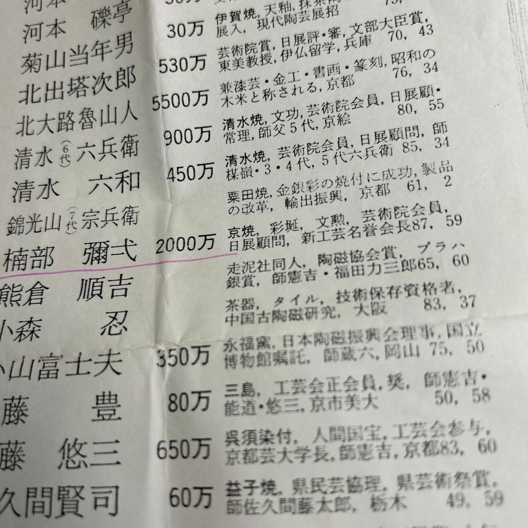 楠部彌弌　庚子宝殊(購入者特典有り)