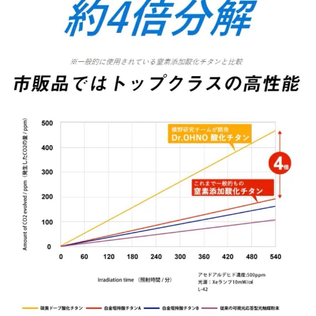 Dr.OHNN プレミアム 13本ウイルス菌カビを光で分解除去 除菌スプレー