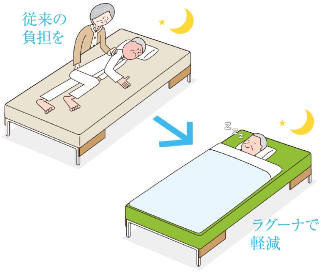 スモールチェンジ ラグーナ 体位変換器 体圧分散式エアマットレス