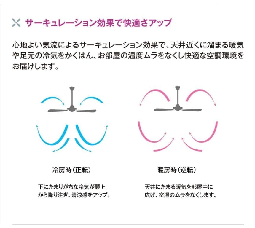 【新品未開封】シーリングファン　ダイコー　DAIKO ASN-009W