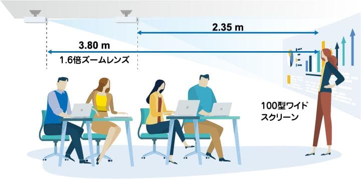 【新品未開封】PT-VMZ60J 高輝度6000lm軽量プロジェクター