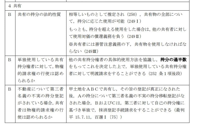【2026年度対策】司法試験 予備試験 社会人合格者作成 合格知識まとめノート