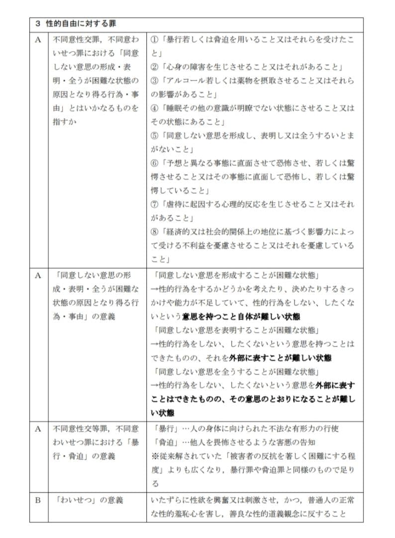 【2026年度対策】司法試験 予備試験 社会人合格者作成 合格知識まとめノート