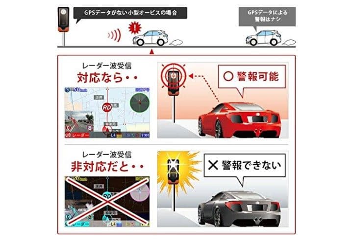 3AY-12 ユピテル 最上位フルマップレーダー探知機 GWR303sd