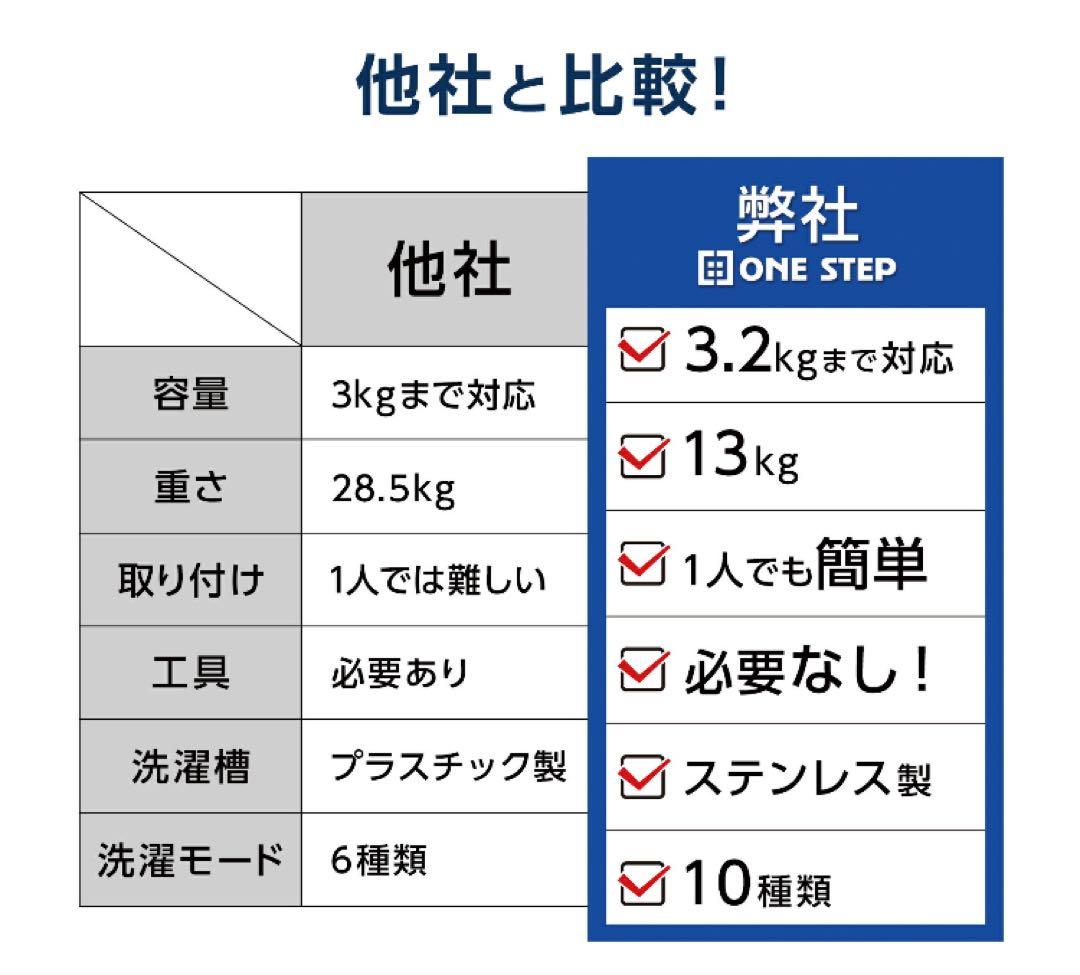 新品未使用　洗濯機　3.2キロ　一人暮らし