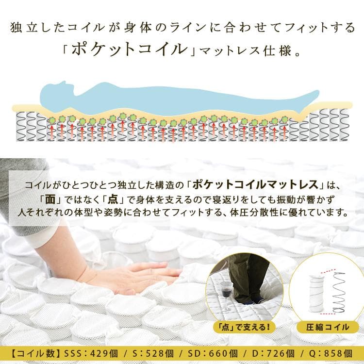リバーシブルフィットコイル  ポケットコイルマットレス クイーン　シングル