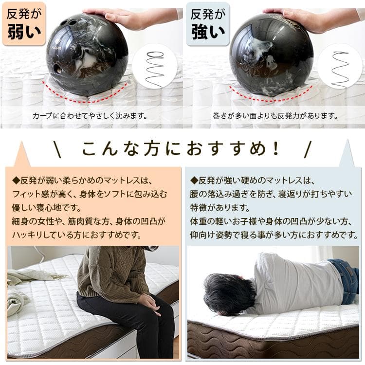 リバーシブルフィットコイル  ポケットコイルマットレス クイーン　シングル
